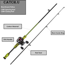 Load image into Gallery viewer, Carbon Fiber Camouflage Fishing Rod