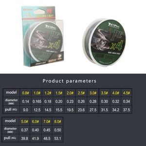 Multi-filament Braided Fishing Wire Line